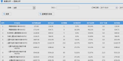 跨境电商erp 跨境电商软件 外贸电商erp 海外仓管理