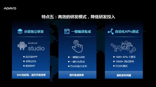 华阳开放平台 AAOP 助力智能网联生态建设